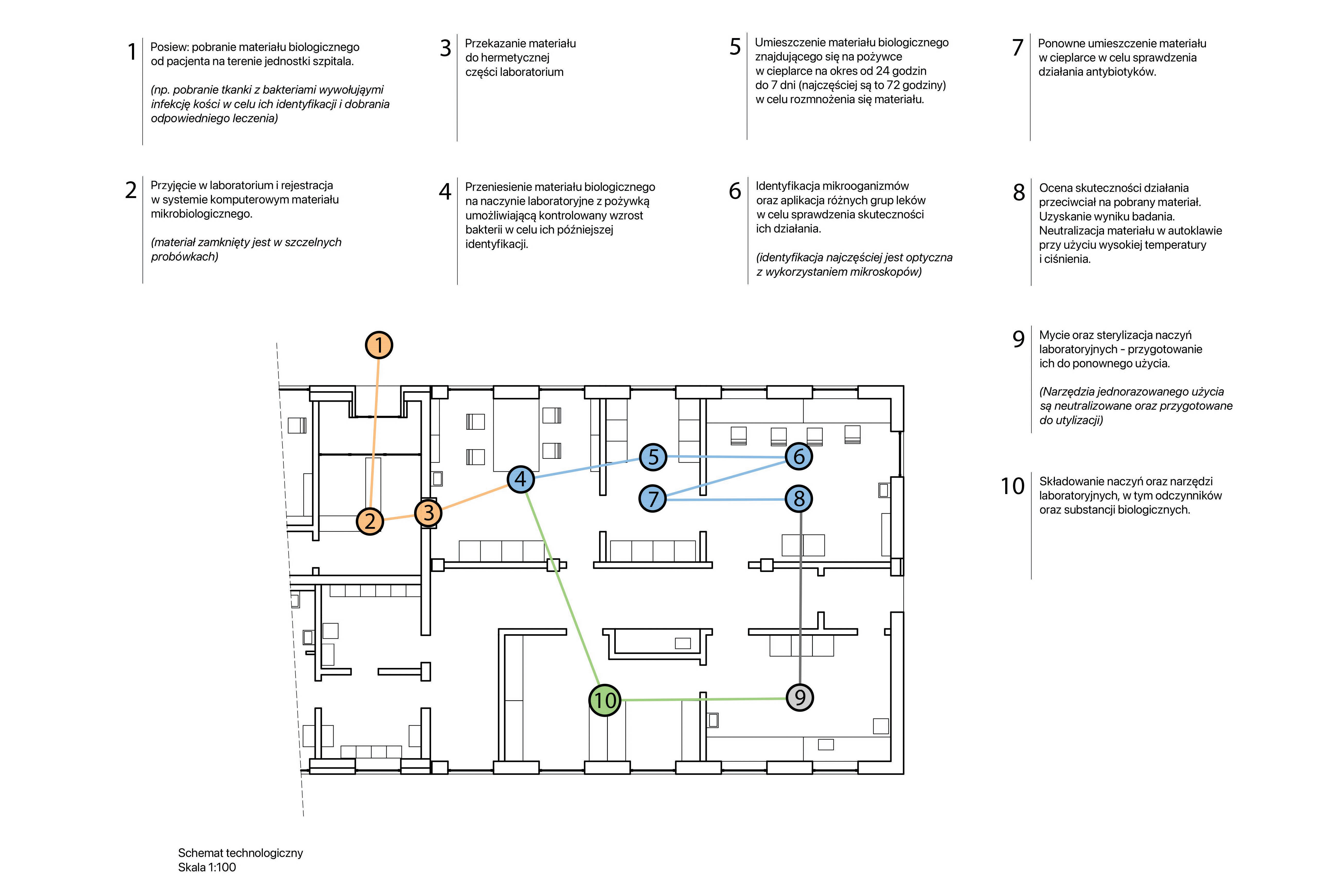 Laboratorium Mikrobiologiczne dla WSZ w Elblągu
